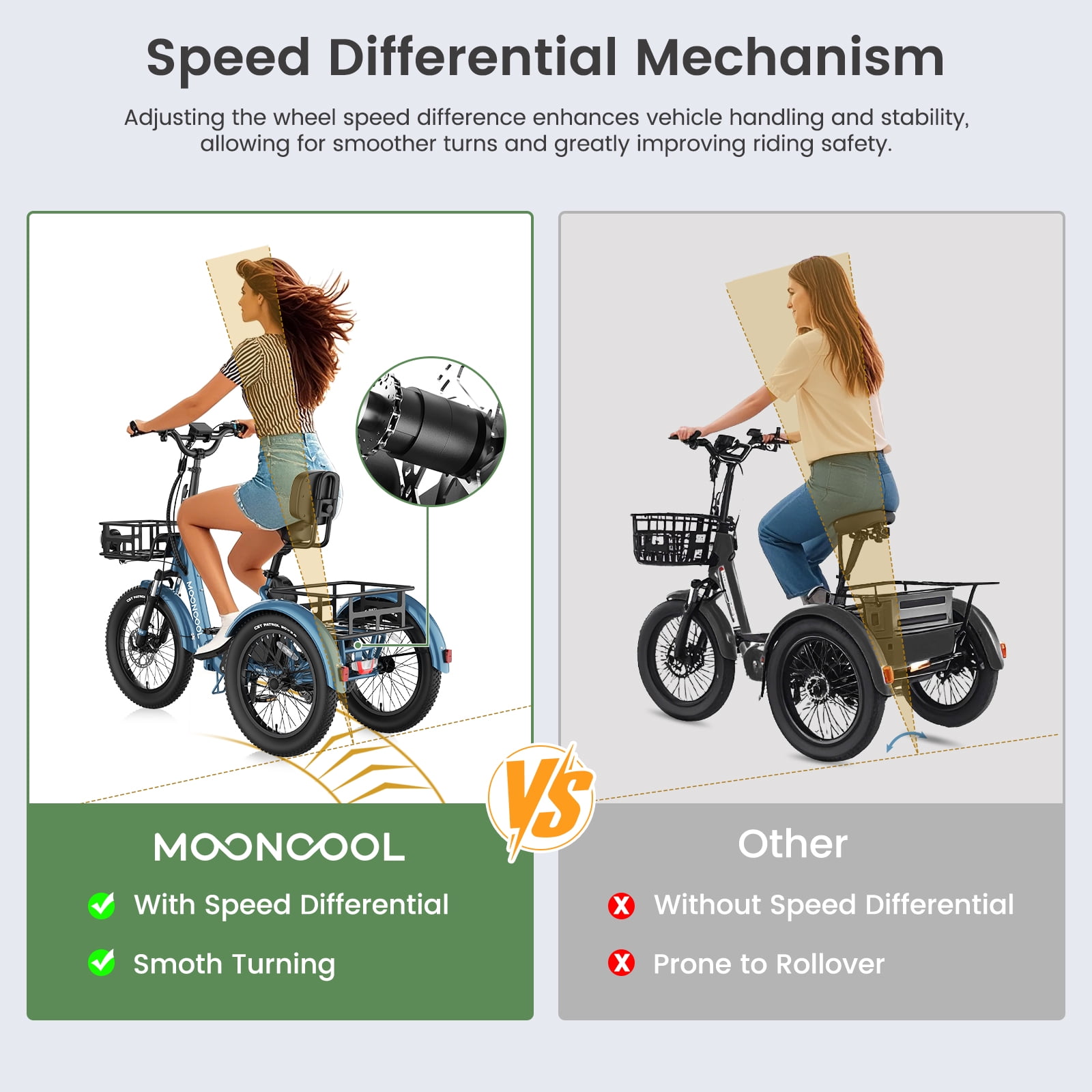 MOONCOOL TK Pro Foldable Electric Tricycle W/ Rearview mirror accessory Kit, 1500W Motor 48V 20Ah Battery, 20" Fat Tire Three Wheel 6-Speed Electric Mountain Bicycle for Adults