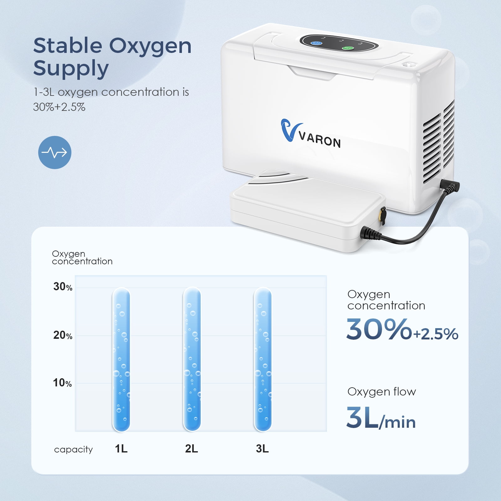 AKYDUCE  33%~ 3LOxygen&generator Tube &filters 𝗐𝗂th Accessories-(4Hrs) Quiet(All-Age Use) Concentrator de oxigeno for Travel use,3.3𝑙𝑏𝑠 Lightwei