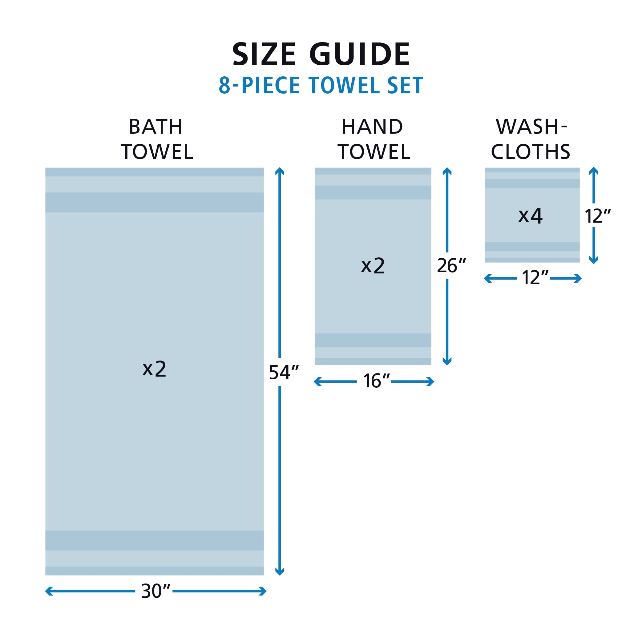 Mainstays Supersoft 100% Cotton 8-Piece Fade Resistant Towel Set, Placid Blue