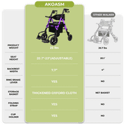 Foldable Rollator Walker for Seniors with Seat, Lightweight 2 In 1 Rolling Walkers Wheelchair Combo for Adult, Transport Chair with Brakes, Adjustable Seat and Handle, 300 Lb. Weight Capacity