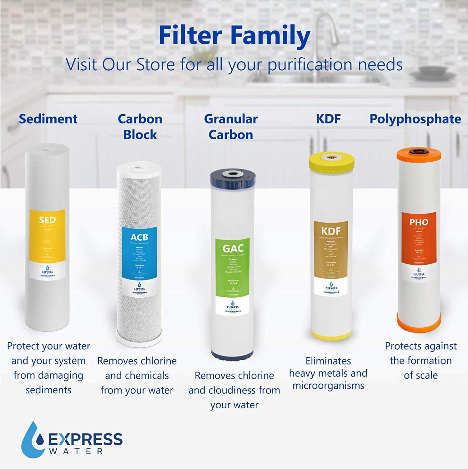 Express Water – 2 Pack Big Blue Filter Activated Carbon Block Replacement Filter – ACB Large Capacity Water Filter – Whole House Filtration – 5 Micron – 4.5” x 20” inch