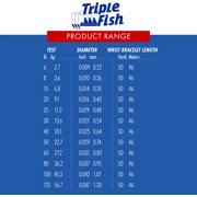 TRIPLEFISH Triple Fish Fluorocarbon Leader 100YDS 50#