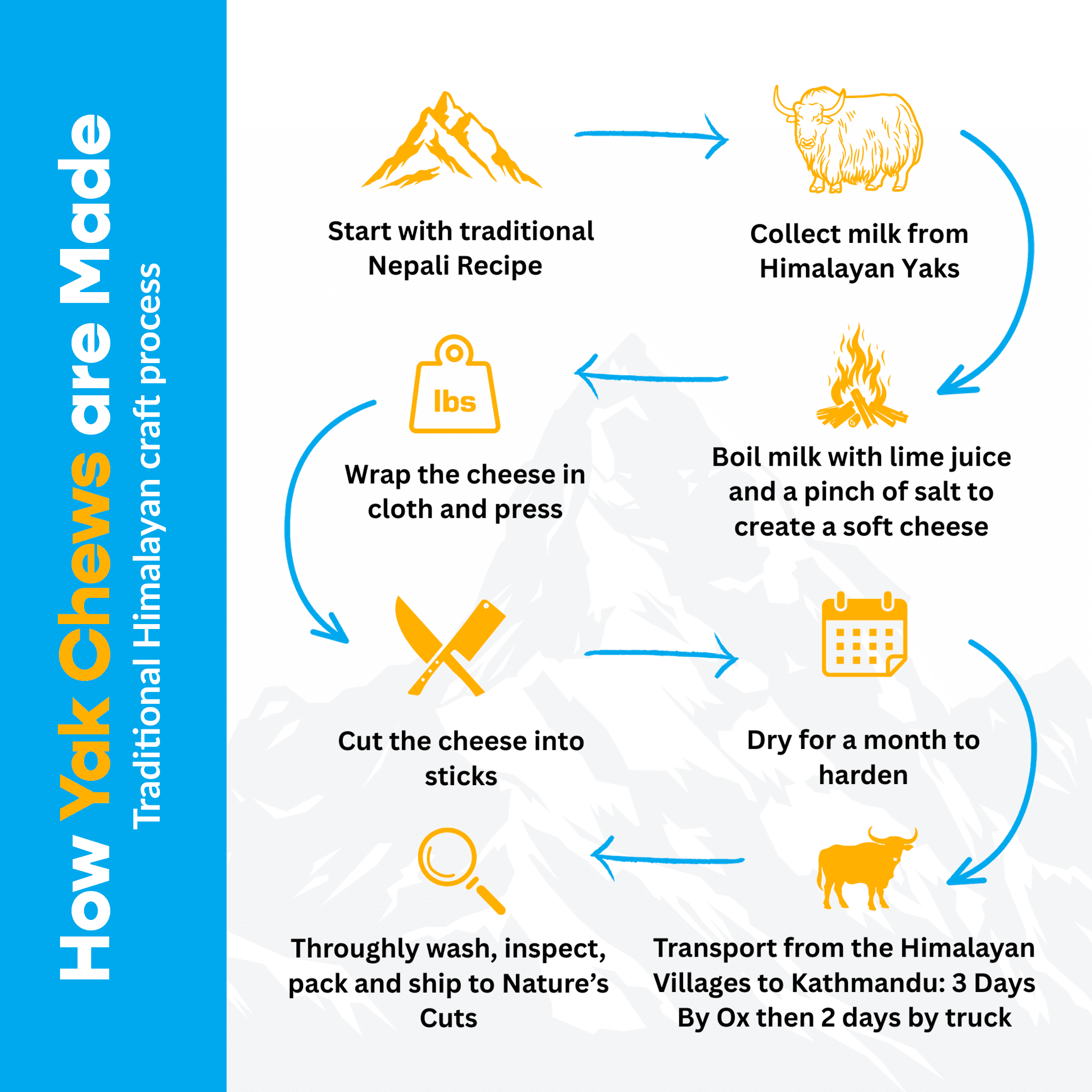 4 Pack Medium Yak Cheese - Bully Bone Pro Included