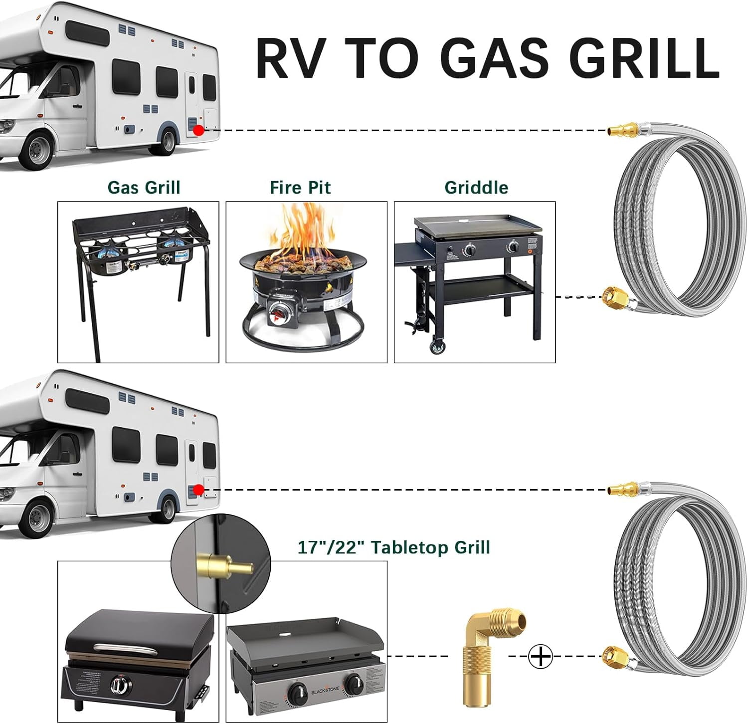 12 FT Propane Quick Connect Hose for RV to Gas Grill, RV 1/4" Quick Disconnect to Grill Propane Hose with Compatible Blackstone Propane Elbow Adapter, Fit for Blackstone 22 Inch Griddle & 17" Grill