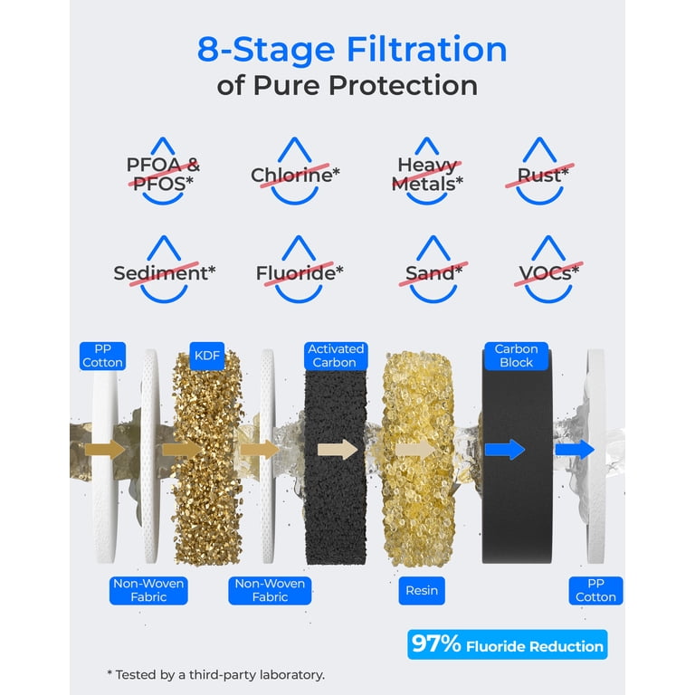 Under Sink Water Filter, 22000 Gallons, 99.99% Chlorine Reduction, NSF