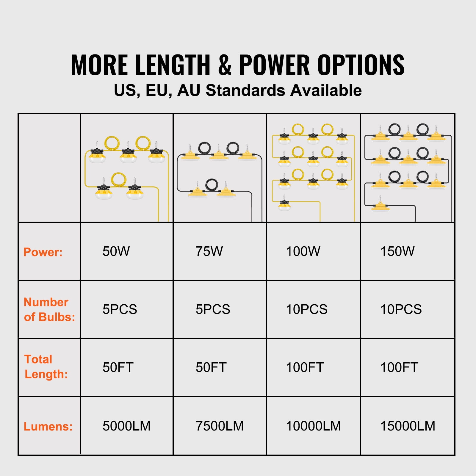KFFKFF 100FT Building Illumination, 150W 15000LM, Set of 10 Work Lights, 5000-5500K, IP65 Water-Resistant, Includes Suspension Hooks, Suitable for Job Site, Temporary Indoor & Outdoor Lighting