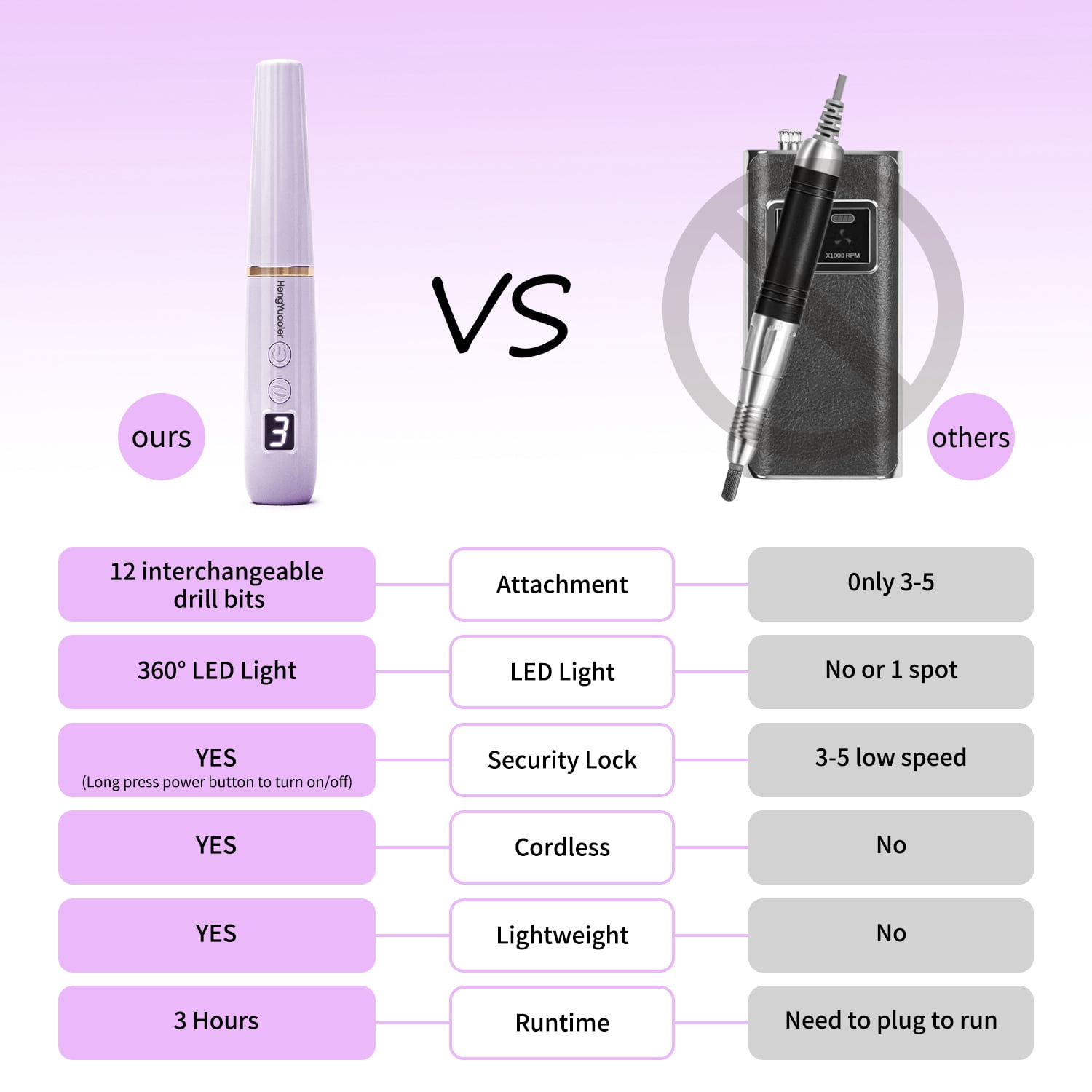 New Design Purple Electric Nail Polisher Professional Nail Drill Kit, Portable Electric File with 12 Attachments and 6 Sanding Belts, 35000 RPM Portable USB Rechargeable