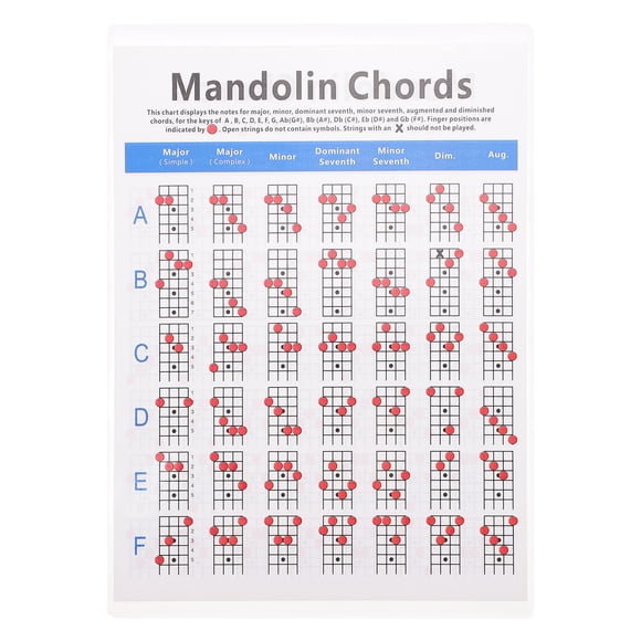 EeaseMX 1 tabla de acordes de mandolina práctica, diapasón de mandolina, notas, suministro de acordes de mandolina
