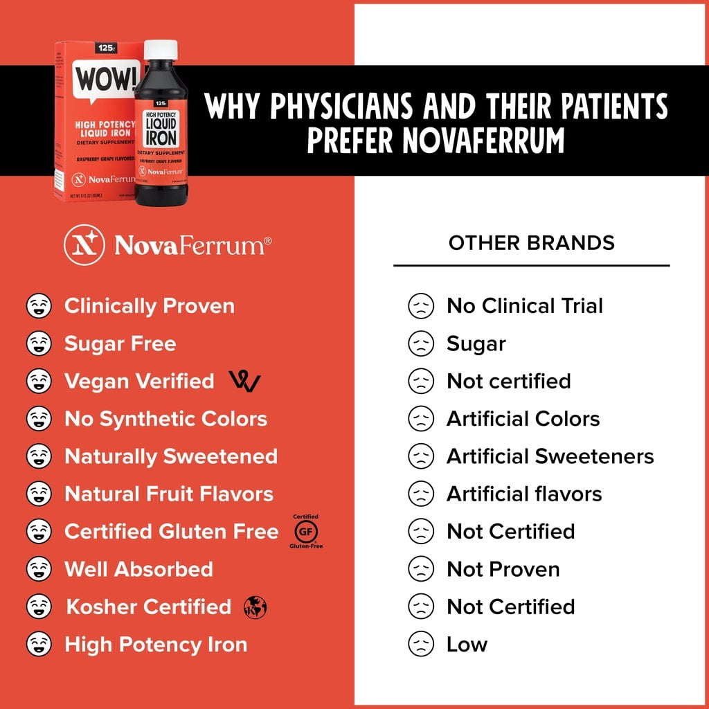 NovaFerrum Raspberry Grape 125 Liquid Iron Supplement, 6 Fl. Oz.