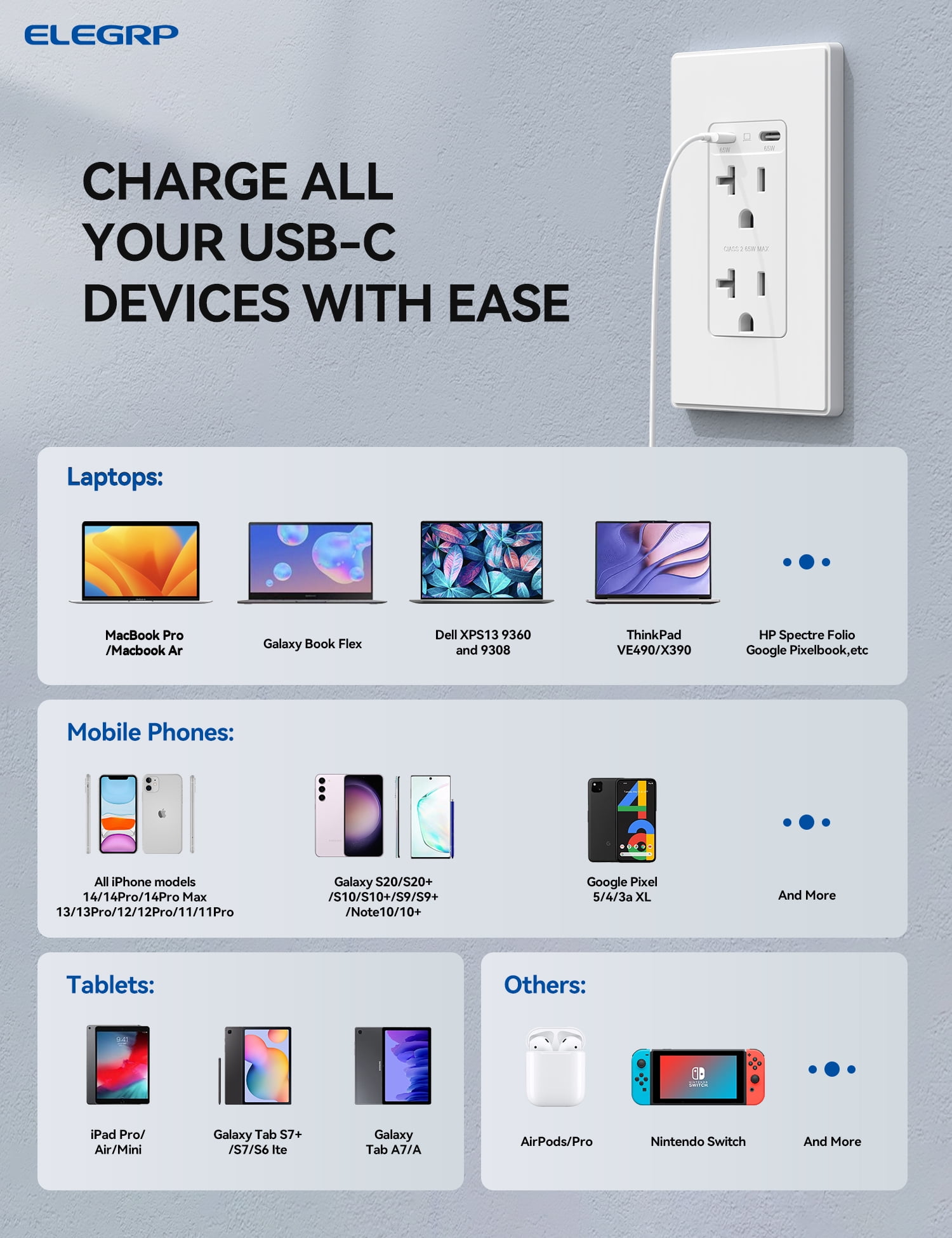 ELEGRP USB Outlets Receptacles, 65W Dual USB C Wall Outlet for Laptop, Power Delivery 20 Amp Tamper Resistant Electrical Outlet with USB C Ports, Wall Plate Included, UL Listed