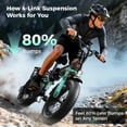 thumbnail image 5 of Jasion X-Hunter Electric Bike for Adults with Rear Basket, 750W Motor Electric Bicycle with 48V 13AH Removable Battery, 20" x4.0 Fat Tire Folding Ebike, Full Suspension, 7-Speed Bicycles, Black, 5 of 10