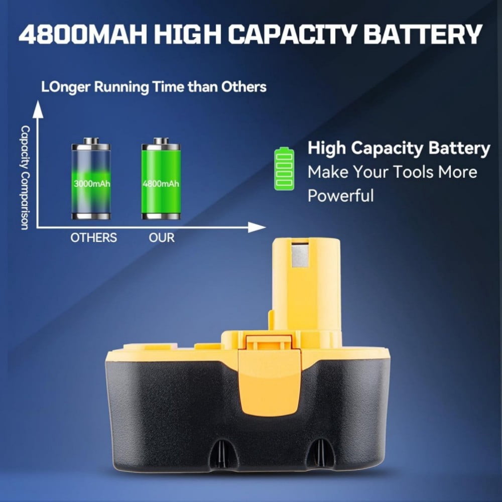 2Pack P100 18V 4.8Ah Replacement Ryobi 18V Batteries with a P117 Fast Charger for Ryobi 9.6V-18V Battery