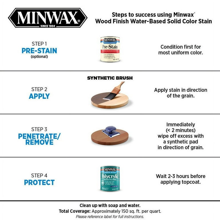 Minwax Wood Finish Water-Based True Black Mw274 Solid Interior Stain  (1-Quart) in the Interior Stains department at