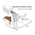 thumbnail image 5 of 1X RGB Fiber Optic LED Light Engine 9W With 24Key Remote Controller LED Device For All Kinds Of Fiber Optic Cable, 5 of 5