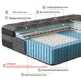 thumbnail image 4 of ENSHUI Queen Size Mattress, 12 inch Gel Memory Foam Mattress for Cool Night & Pressure Relief, Medium Hardness with Motion Isolating, Bliss, 4 of 9
