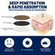 thumbnail image 4 of 12 Uds yeso detrás de la oreja Anti dolor de cabeza pegatinas protectoras para el dolor de oído para el cuidado de la salud Ndcxsfigh  Cuidado Belleza, 4 of 7