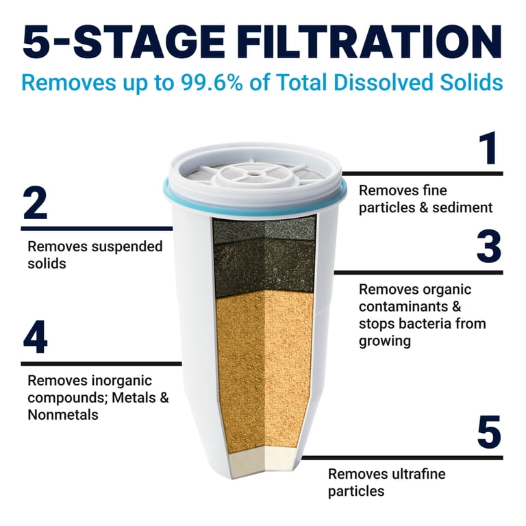 ZeroWater, Water Purifying Water Filter, 10 Cups, Blue - Walmart.com