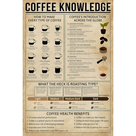 8 x 12 in Metal Tin Sign - Coffee Knowledge Metal Tin Sign How To Make Every Type Of Coffee Funny Poster Bar Cafe Living Room Kitchen Bathroom Room Home Art Wall Decorated Plaque Gift