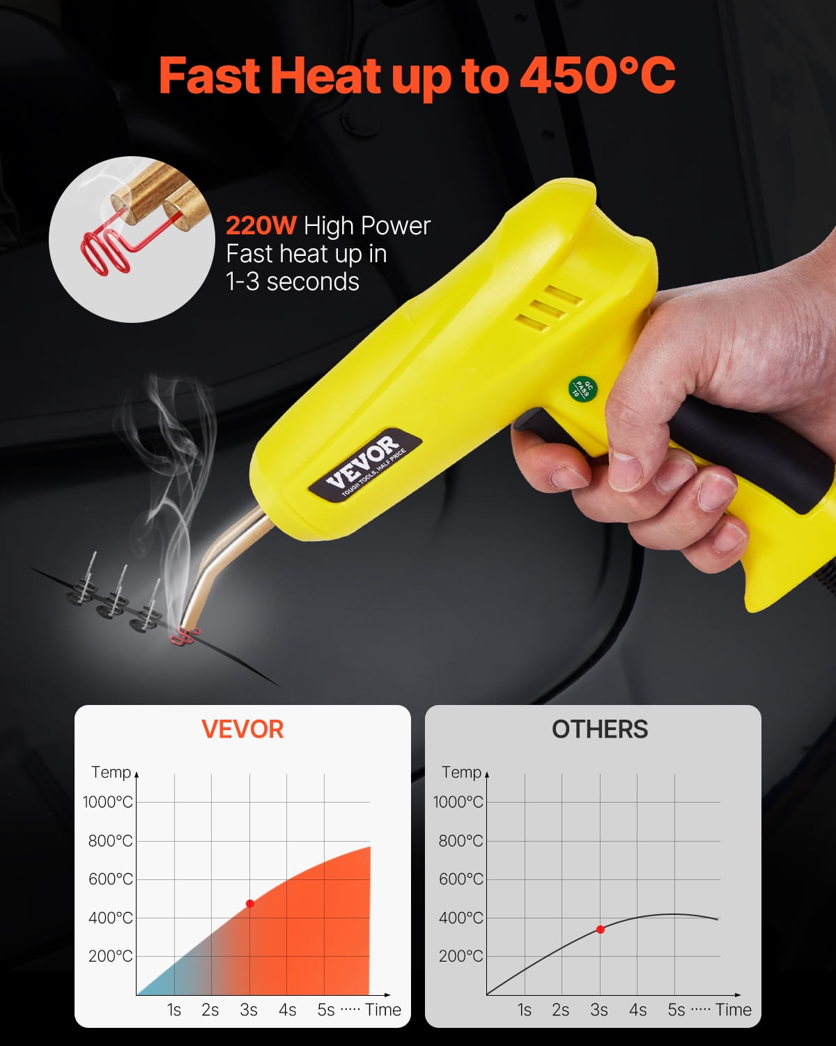 VEVOR Plastic Welding Kit, 220W Plastic Welder Gun with 800PCS Hot Staples & 56PCS Welding Rods, Professional Hot Staple Welding Gun with LED Light, Carrying Case for Kayak, Toys, Car Bumper Repair