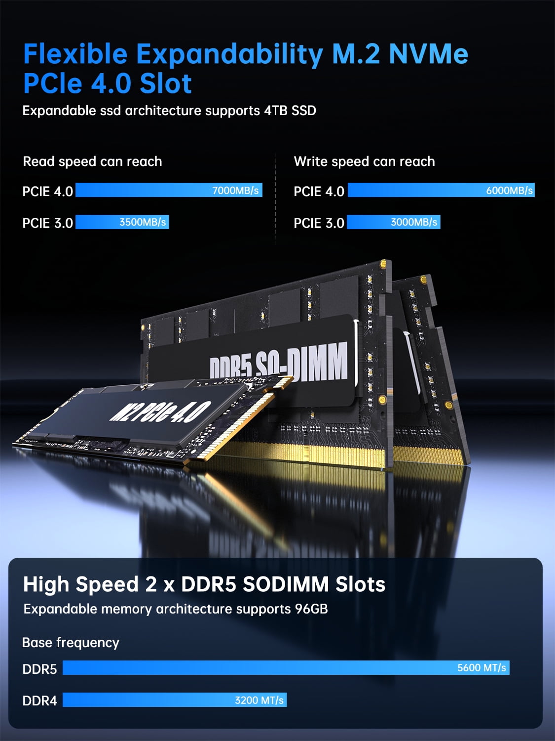 Thdeukoty Mini Gaming Pc Core i9-14900F(24C, 32T) 64GB RAM 4TB SSD, Desktop Computer with RTX 5060Ti 16G, WiFi 7, BT5.4, RJ45 Port, Quad Display for Gaming/Design/Office