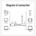 thumbnail image 1 of Cable Adaptador De Conversión Accesorios de cable adaptador compatible con HDMI de tipo C a 4K para interruptor (blanco y negro) Tmvgtek Para estrenar, 1 of 6