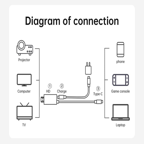 Cable Adaptador De Conversión Accesorios de cable adaptador compatible con HDMI de tipo C a 4K para interruptor (blanco y negro) Likrtyny Para estrenar