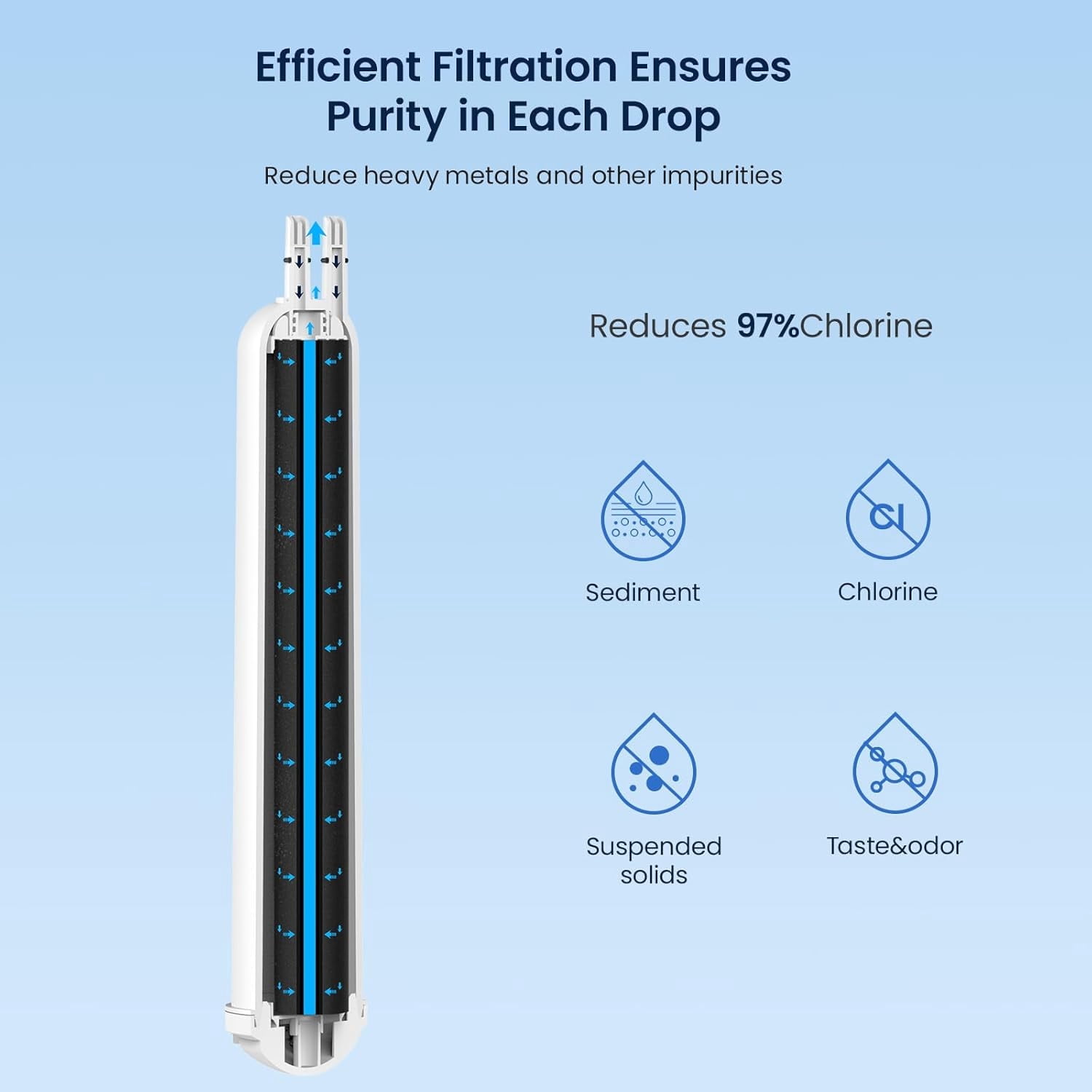 EDR3RXD1 Refrigerator Water Filter, Compatible with 4396841, KAD3RXD1, WHR3RXD1, 4396841, 4396710, Filter 3, 46-9083,46-9030, 9030, 9083 Refrigerator Water Filter, 2 Pack