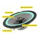 thumbnail image 4 of Bocinas Para Carros 6.5 Car Audio Coaxial Negro Circulo  Verde, 4 of 4
