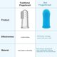 thumbnail image 4 of brosse Dents Pour Chien, Kit Brosse Dents Doigt (paquet De 4), Poils Entirement Envelopps, Dents Faciles Nettoyer, Soins Dentaires Pour Chiots,, 4 of 5