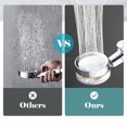 thumbnail image 4 of Yeacher Handheld Shower Head with Turbo Fan ON/Off Pause Switch Cotton Filter High Pressure Showerhead, 4 of 8
