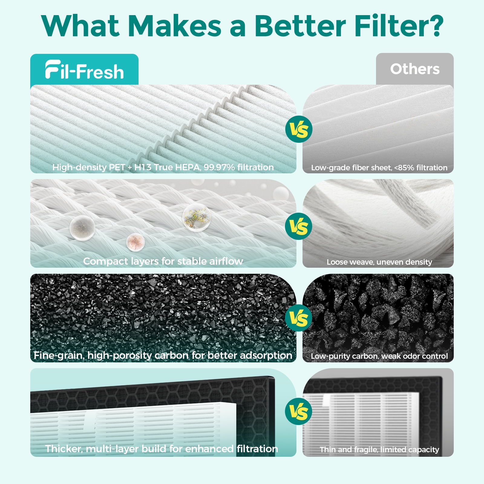 Fil-fresh 2-Set Replacement Filter for Winix 5500-2 Air Purifier, H13 True HEPA and Activated Carbon Filter Kit, Compatible with Part #116130