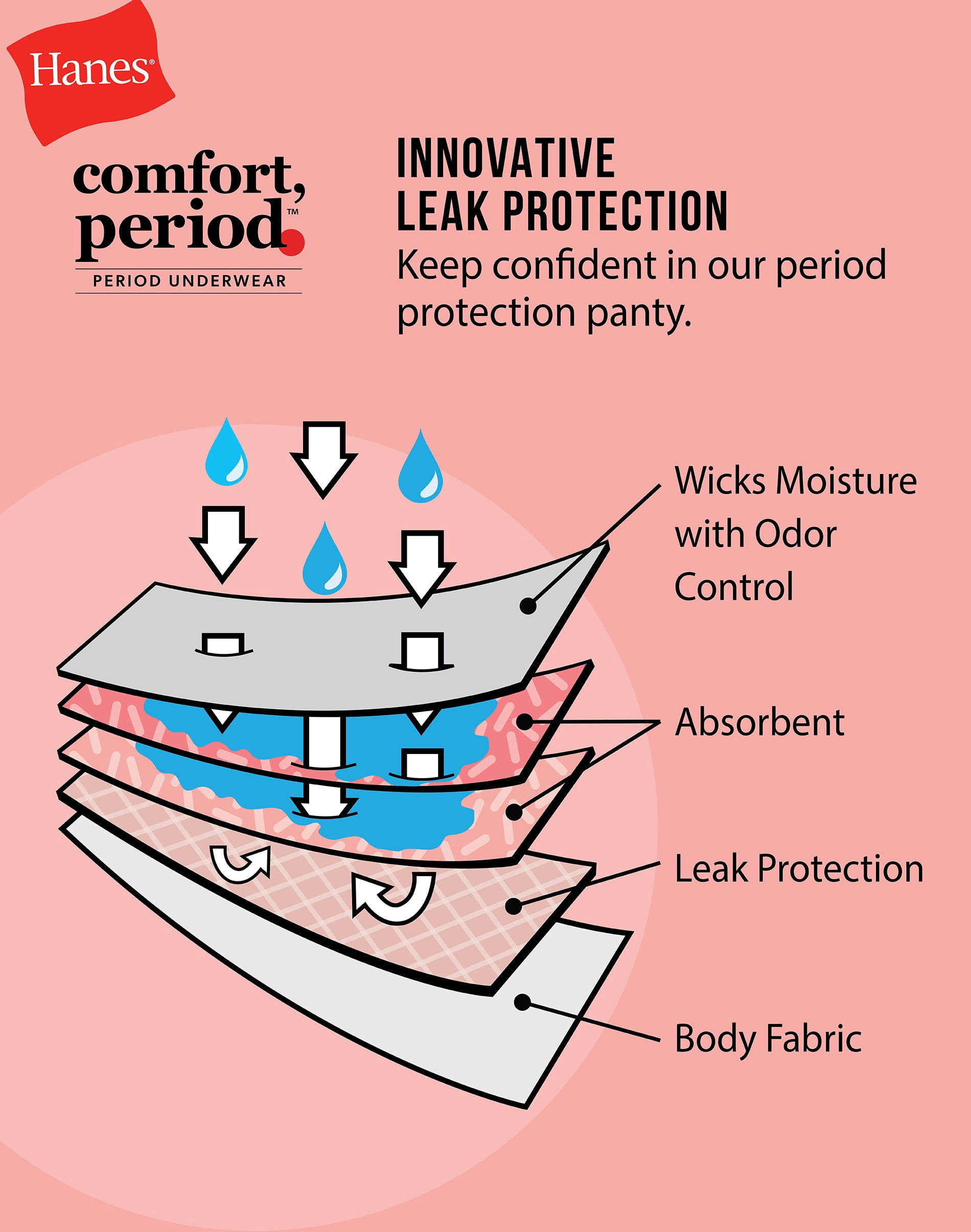 Hanes Comfort, Period. Girls' Hipster Underwear, Moderate Protection, Assorted, 4-Pack 16
