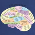 thumbnail image 2 of CafePress - Quilter's Brain Maternity T Shirt - Maternity Dark T-Shirt, 2 of 3