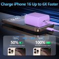 thumbnail image 3 of Cargador Ubearkk USB C superrápido de 45 W para iPhone 17 Pro Max, 3 of 7