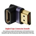 thumbnail image 5 of FVH HDMI Male to HDMI 2.1 Female Vertical 90 Degree Down Angled UHD Extension Adapter Support 8K 60hz HDTV, 5 of 7