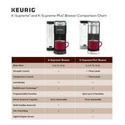 Keurig® K-Supreme® Automatic Single Serve K-Cup® Pod Coffee Maker - Gray; Temperature Control, Makes 8 Cups