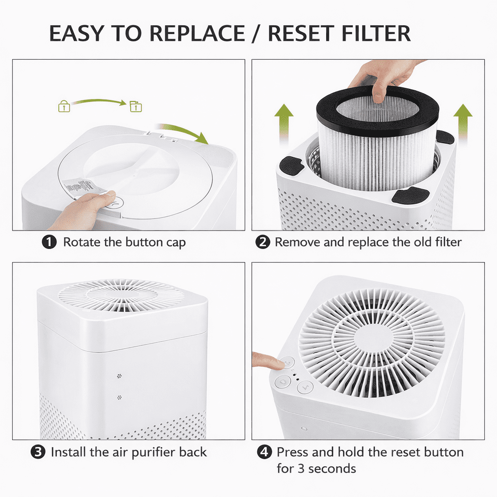 Airchoice  HEPA Air Purifier for Home and Pets, 2-Pack Air Cleaner for Small Bedroom and Office, Removes Dust and Pollen, Night Light, White