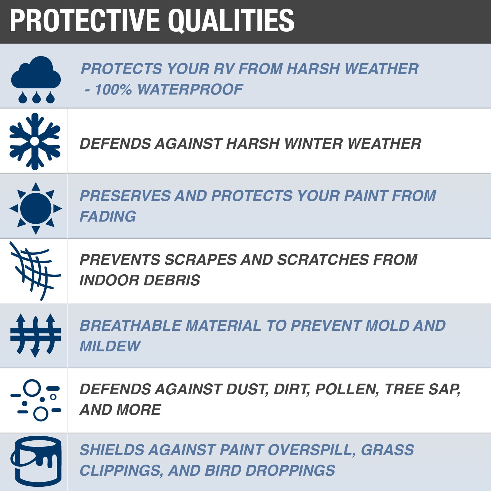 Budge Premier Class C RV Cover, 100% Waterproof, Premium Outdoor Protection for RVs, Multiple Sizes