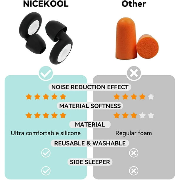 Protection auditive (bouchon d'oreille) : sur mesure, sommeil, travail