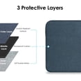 thumbnail image 3 of Tianle 12-Inch Laptop Tablet Sleeve Case for 2024-2014 Surface Pro 4/5/6/7/7+/8/9/10|Surface Laptop Go 1/2/3 12.4"|iPad Pro 12.9'' M2|Galaxy Tab S8+/S7+ Bag Water-Resistant Cover (Navy Blue), 3 of 7