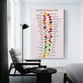 thumbnail image 2 of Scoville Hot Peppers Scale Poster Kitchin Guide Poster Decorative Painting Canvas Wall Art Living Room Posters Bedroom Painting, 2 of 7
