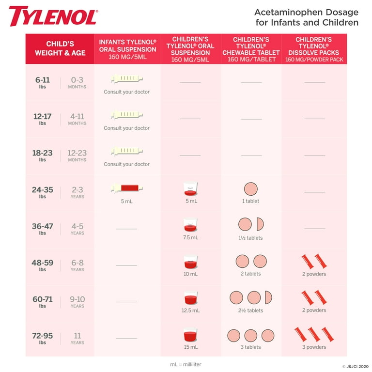 Infants Tylenol Acetaminophen Liquid