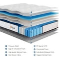 thumbnail image 5 of Fyaslt Queen Size Mattress, 10 Inch Memory Foam Hybrid Mattress in a Box with Individual Pocket Spring for Motion Isolation & Strong Edge Support & Pressure Relief, CertiPUR-US,100 Nights Trial, 5 of 6