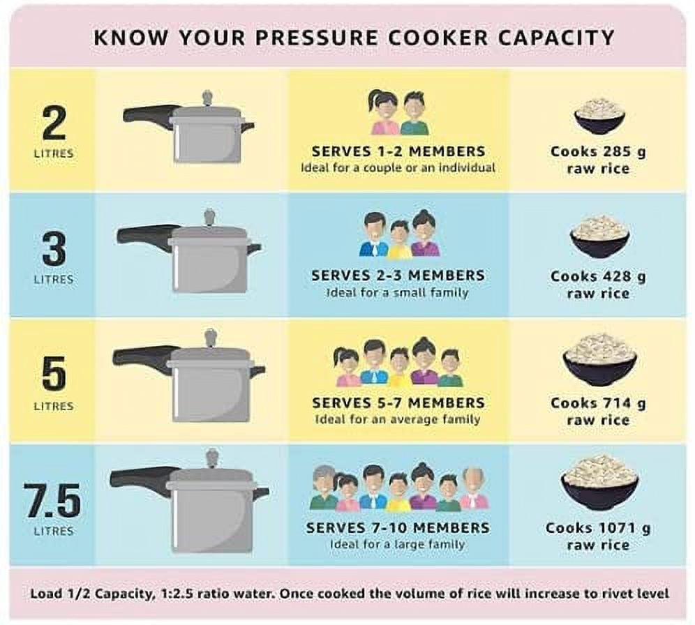 Pigeon Pressure Cooker-10 Quart Deluxe Aluminum Outer Lid Stovetop &  Induction, 10liters. Cook Delicious Food in Less Time and More 