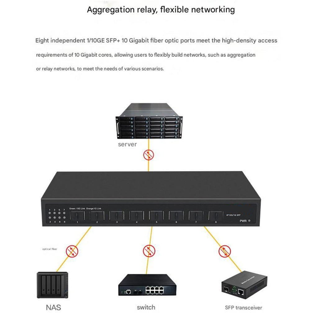 ABS 8 Port 10Gbps Ethernet Networking Fiber Opticals Switching Unmanaged for Fast Speed Data Transfer