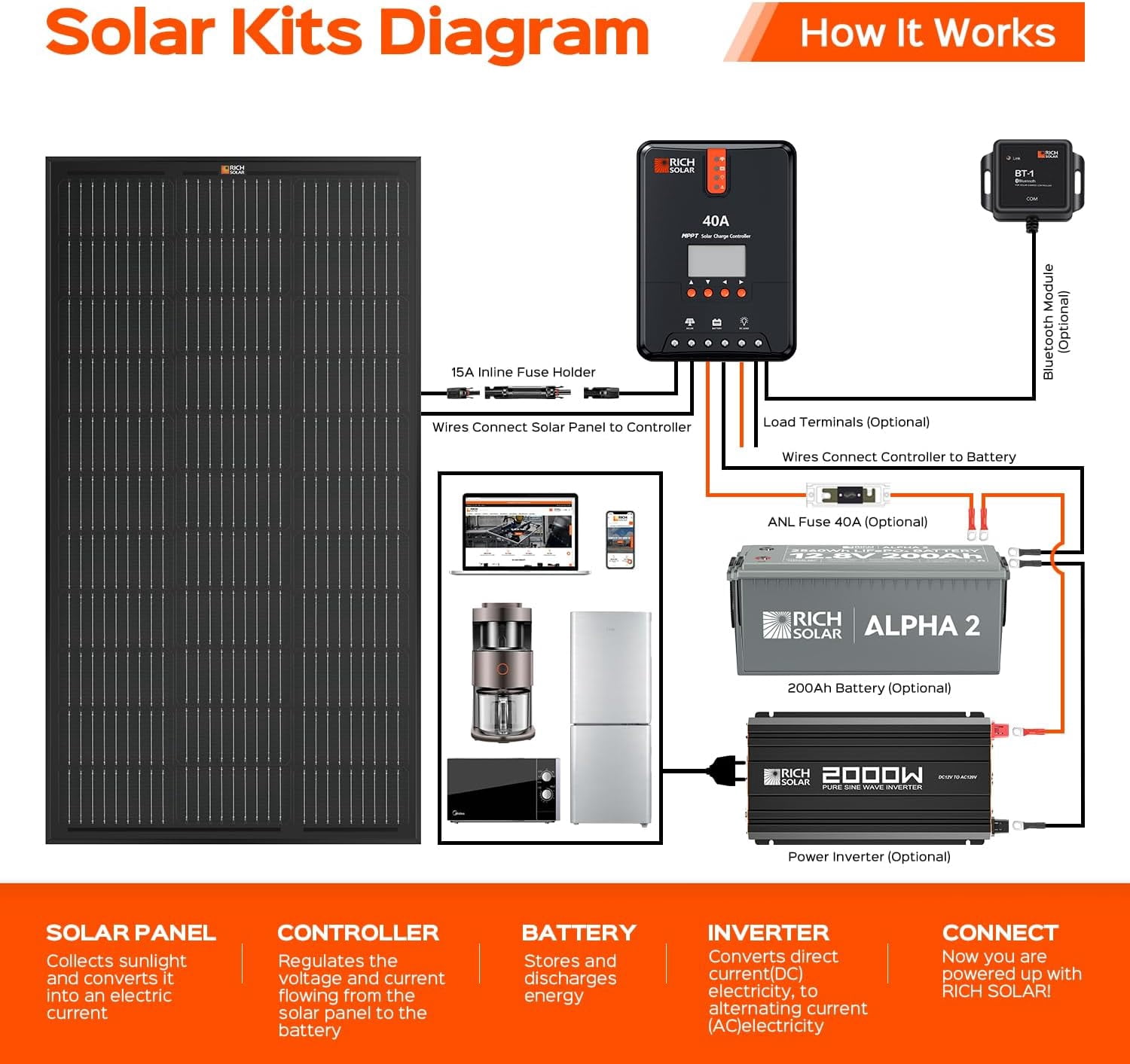 RICH SOLAR Premium 2 Pack of 100 Watt 12  Monocrystalline Solar Panel All Black