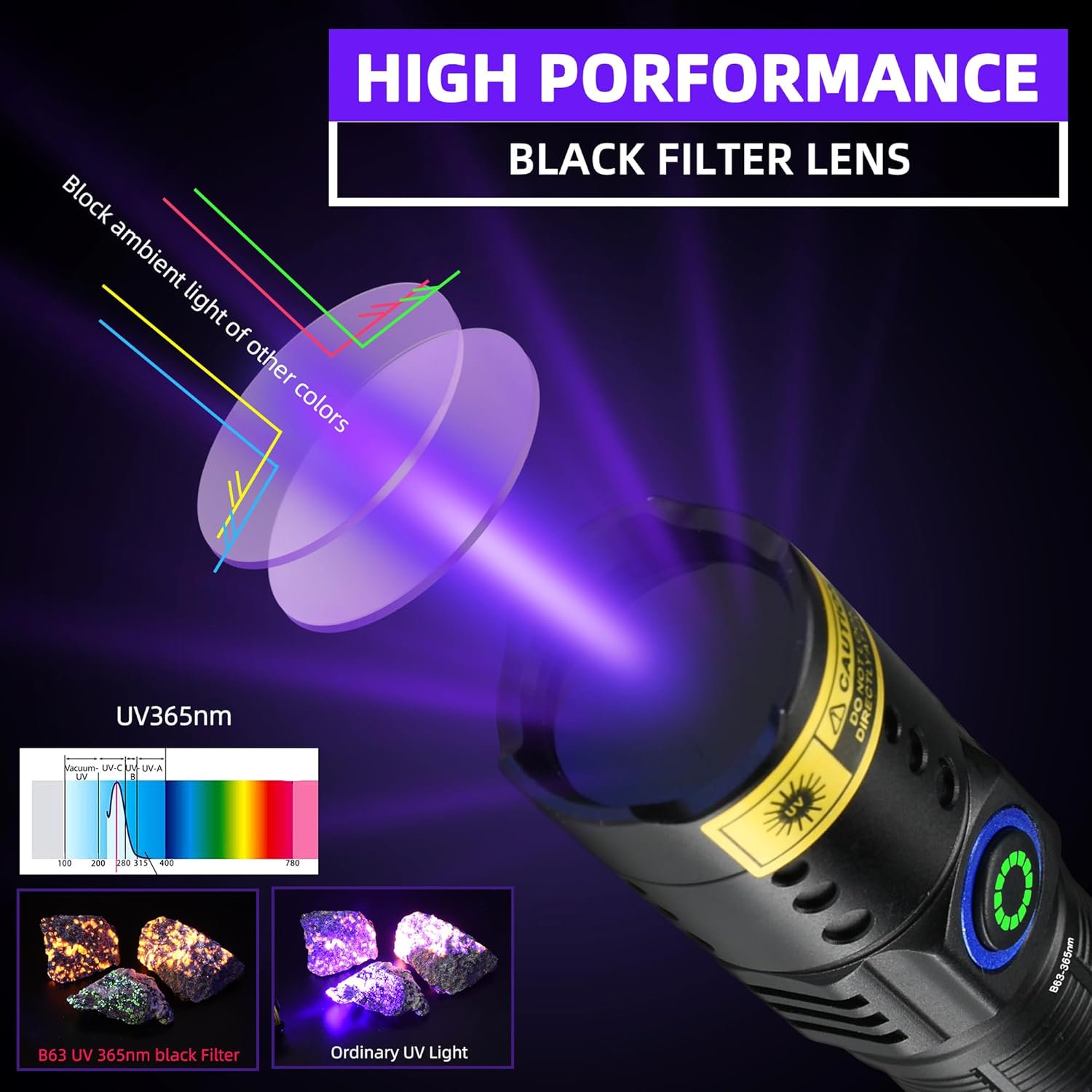 DFVYU-365nm UV Light Flashlight Black Light 20W Mini Blacklight Flashlights 3 LED Rechargeable Woods Lamp for Pet Urine AC Leak Blood Tracking Scorpion Resin Curing