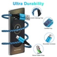 thumbnail image 4 of Type C Charger Block Fast Charging, FiveBox 2 Pack USB Wall Charger Adapter with 6FT USB C Cable, USB Brick Cube Power Adapter USB C Block Charger Station with Type C Phone Charger Cords, Blue, 4 of 9