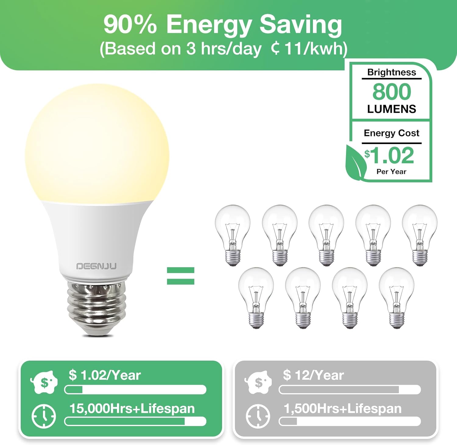 PYYAN-A19 LED Light Bulbs, 60 Watt Equivalent LED Bulb, 2700K Soft White 800Lumen Light Bulb 8W, Non-Dimmable Lighting E26 Base, CRI 80+, 15000+ Hours Lifespan, Pack of 12