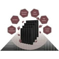 thumbnail image 4 of A2S Protection 96 Pack Acoustic Foam Panels 2" X 12" X 12" Soundproofing Studio Foam Wedge Tiles Fireproof - Ideal for Home & Studio Sound Insulation - Density 25Kg/CMB (Black 2" 96pcs), 4 of 9